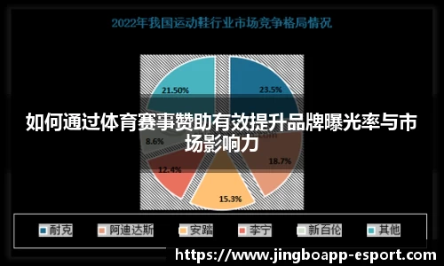 如何通过体育赛事赞助有效提升品牌曝光率与市场影响力