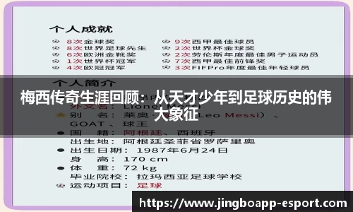 梅西传奇生涯回顾：从天才少年到足球历史的伟大象征